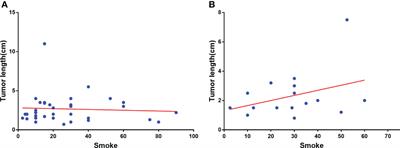 Distinct gene mutation profiles among multiple and single primary lung adenocarcinoma